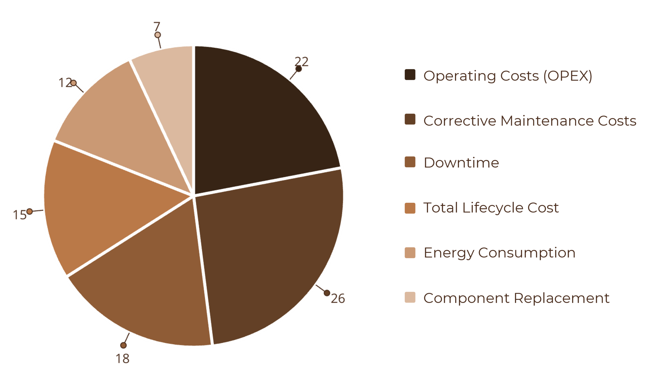 logo for Reliability and Maintainability Center at UT-Knoxville
